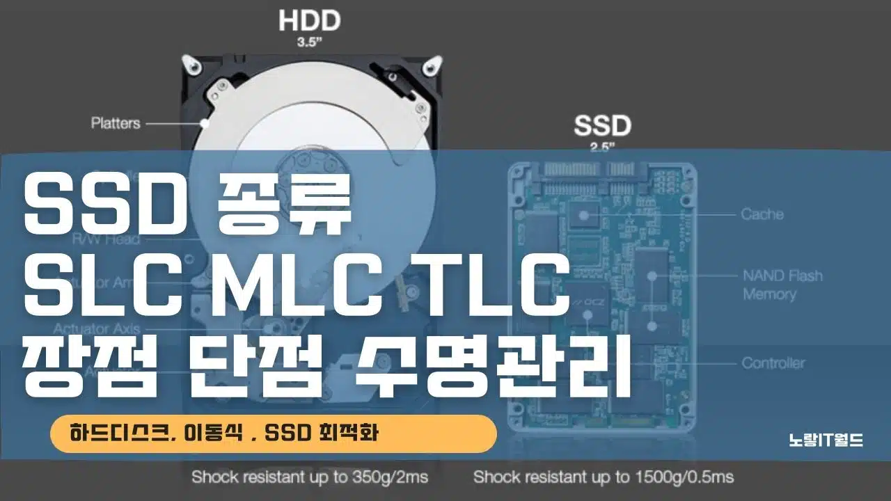 SSD 종류 SLC MLC TLC 장점 단점 특징