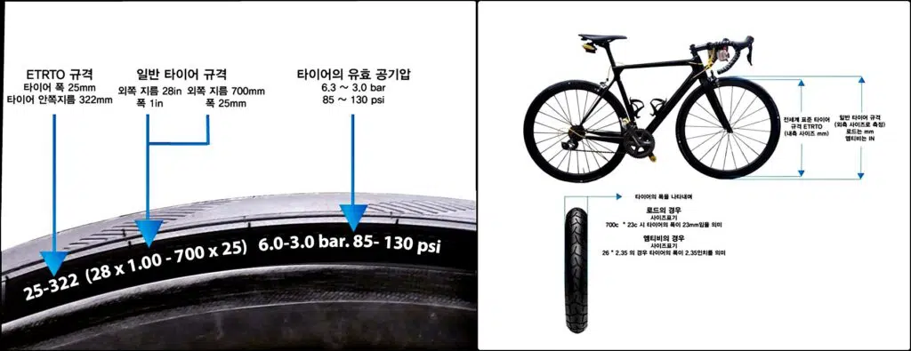 자전거 속도계 타이어 규격