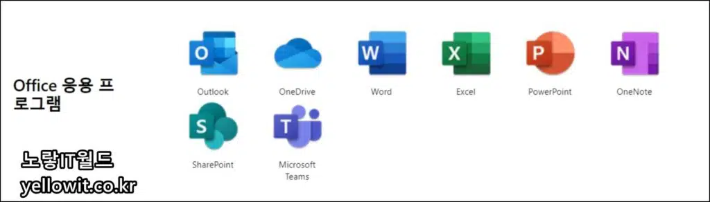 Microsoft Office 365 다운로드 및 설치 정품인증 14