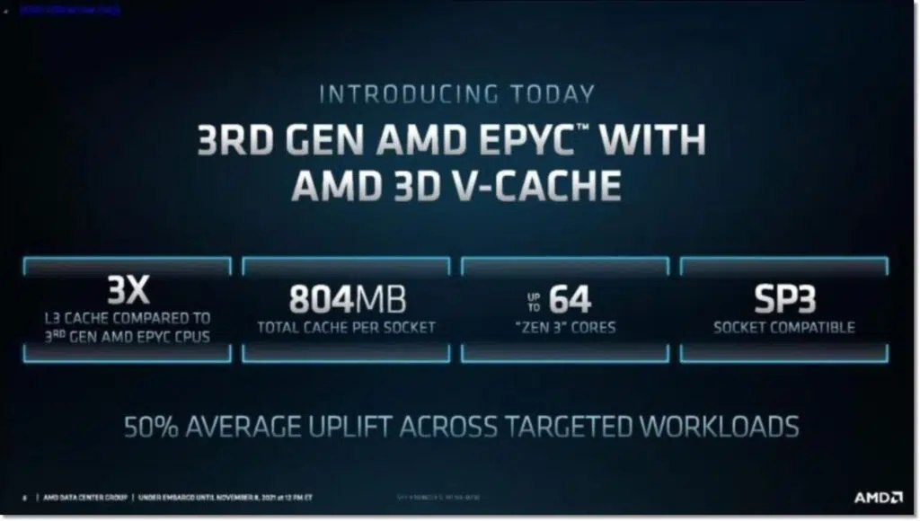 AMD EPYC Milan-X "3D V캐시 적용 64코어 768MB L3 캐시
