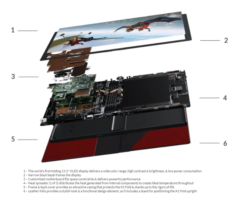 레노버 폴더블 노트북 씽크패드 x1 폴드 내부구조