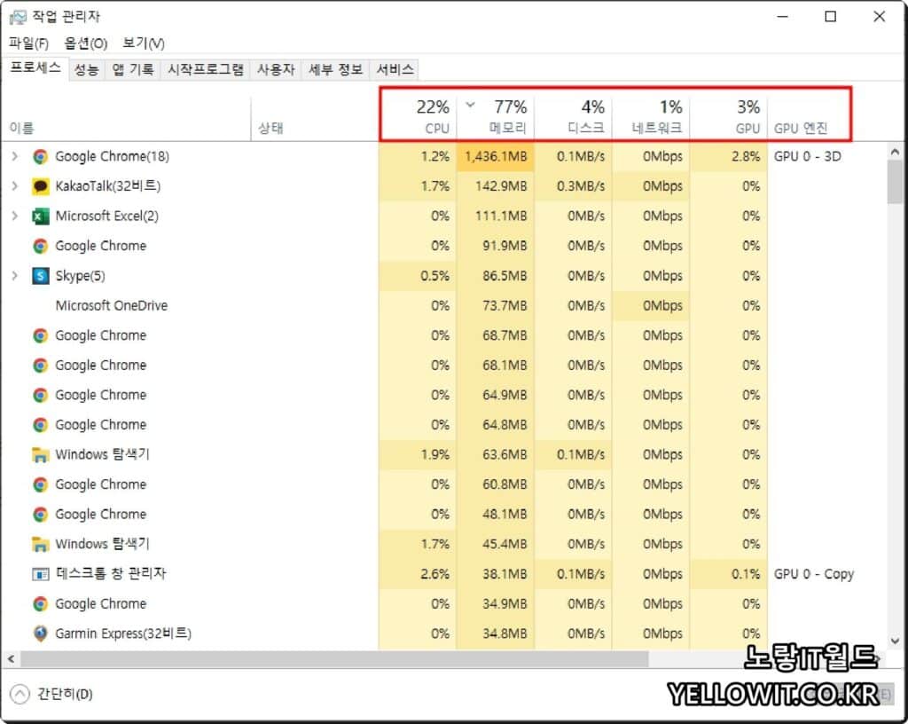 노트북 CPU 메모리 디스크 GPU 사용 과부화 확인