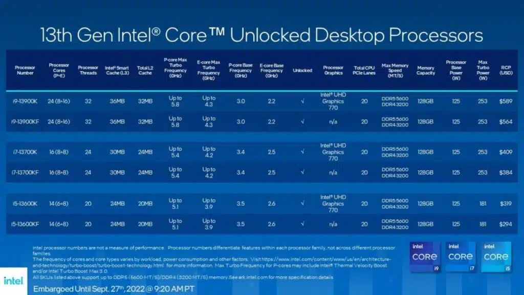데스크탑 컴퓨터 인텔 13세대 CPU 랩터 레이크 출시 1