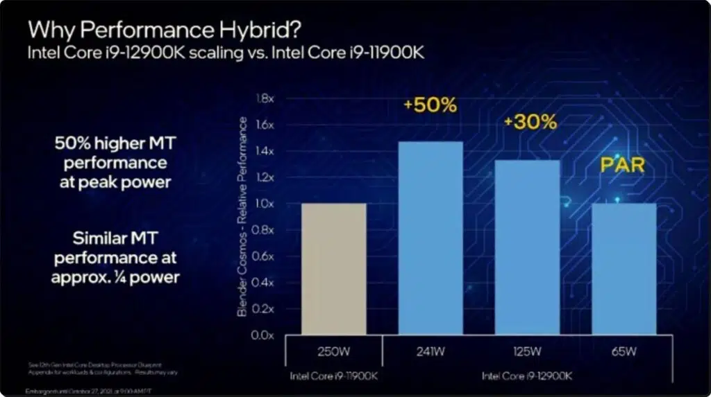 인텔 12세대 엘더레이크 칩셋 성능 및 AMD 라이젠 비교 13