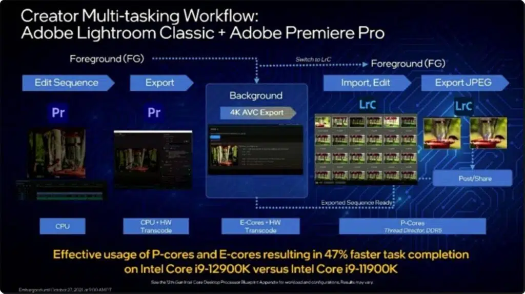 인텔 12세대 엘더레이크 칩셋 성능 및 AMD 라이젠 비교 19