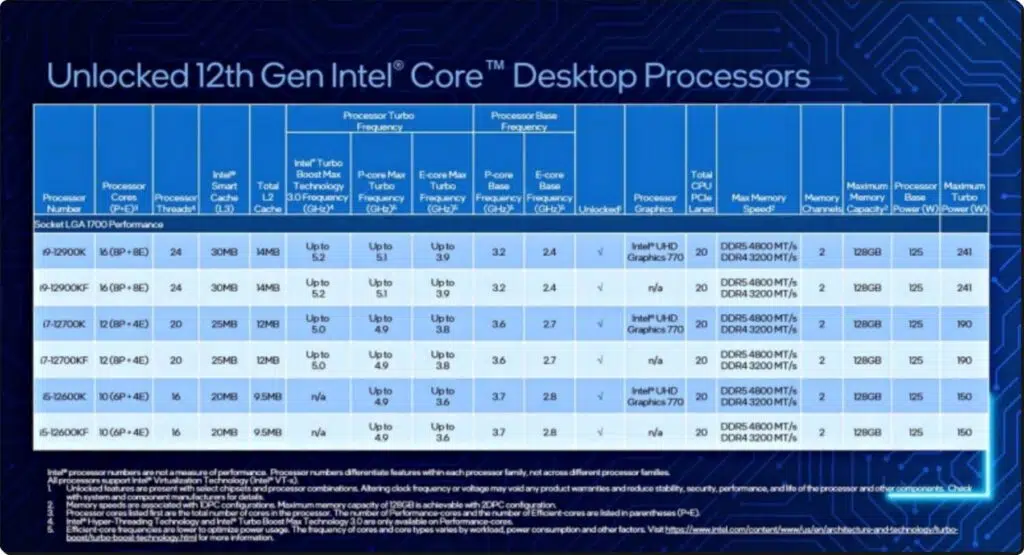 인텔 12세대 엘더레이크 칩셋 성능 및 AMD 라이젠 비교 4