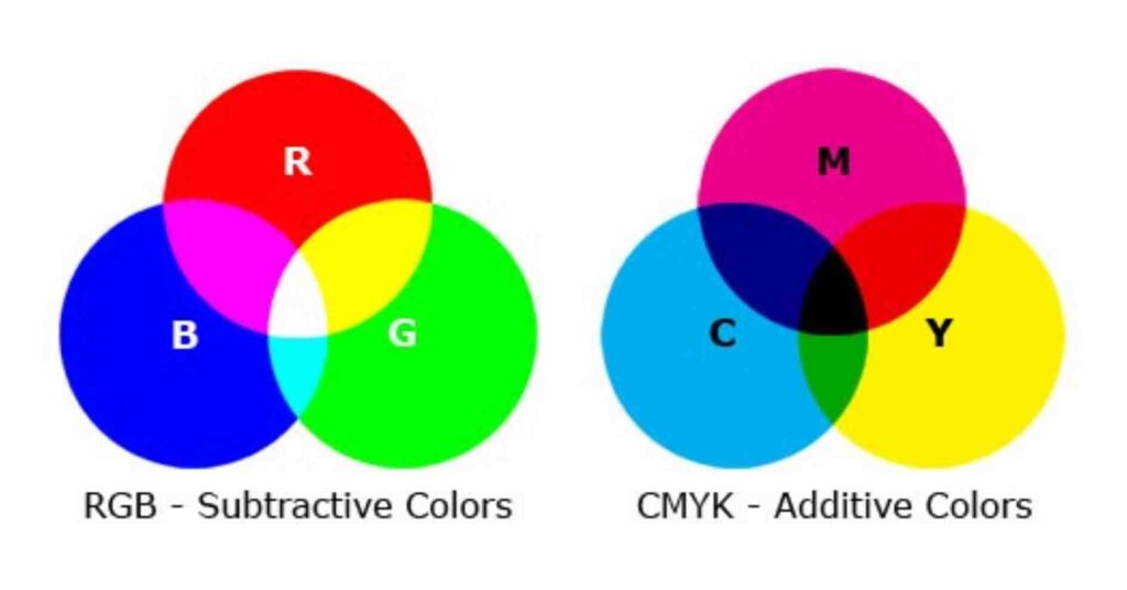 HTML CSS 색상코드 컬러코드 16가지 RGB 가산혼합 색상표 4