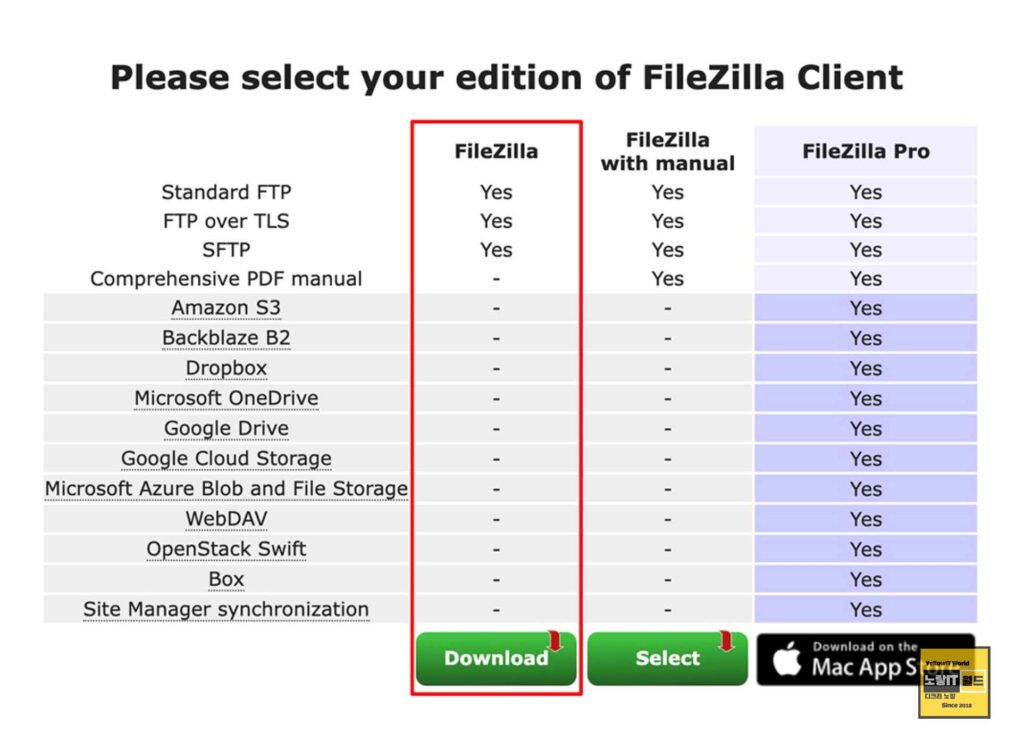 맥북 FTP 접속 파일질라 다운로드 및 로그인 워드프레스 설치 3
