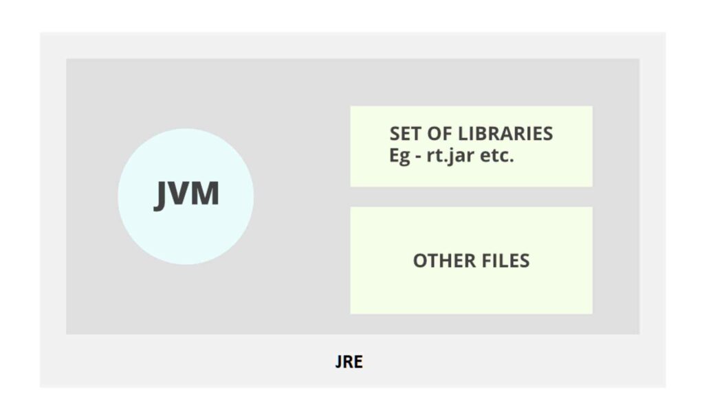 자바 가상머신이란 JVM Java Virtual Machine 4