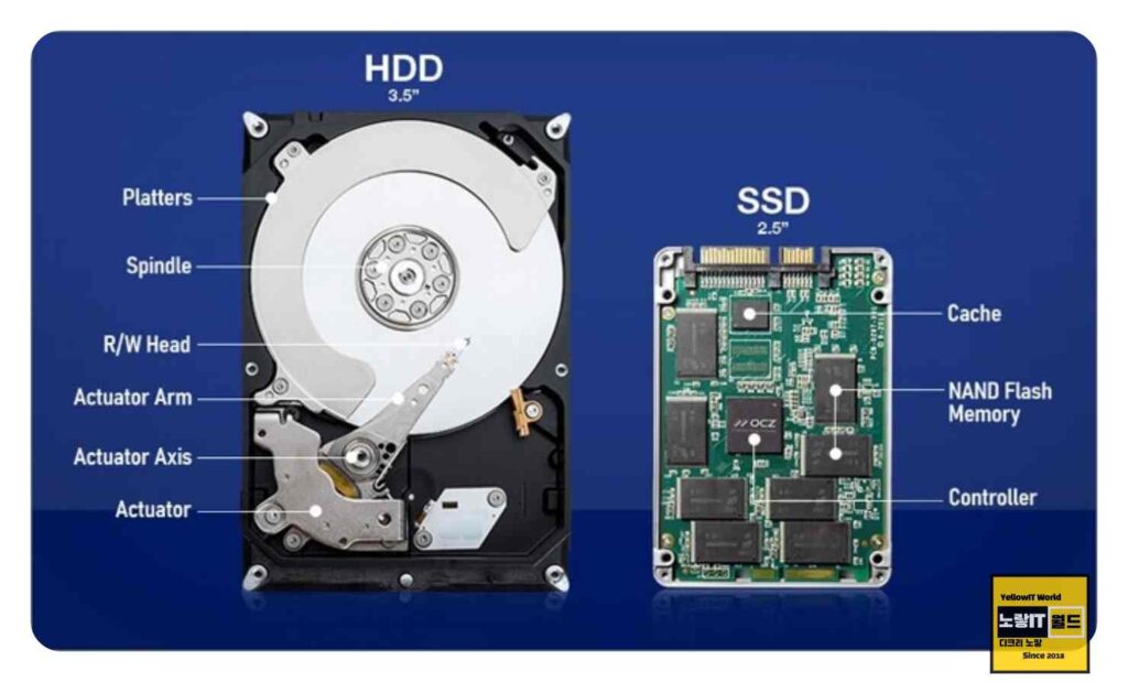 토렌트 컴퓨터 내구성 SDD HDD 수명저하 요인 1