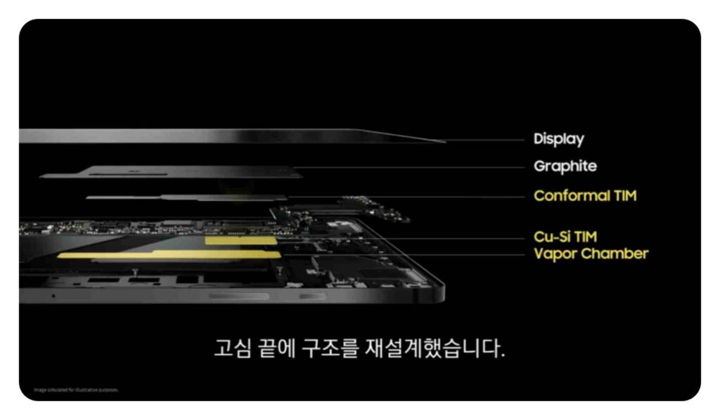 갤럭시탭 S9 최저가 비교 및 디스플레이 크기 및 배터리 성능 출시가 13