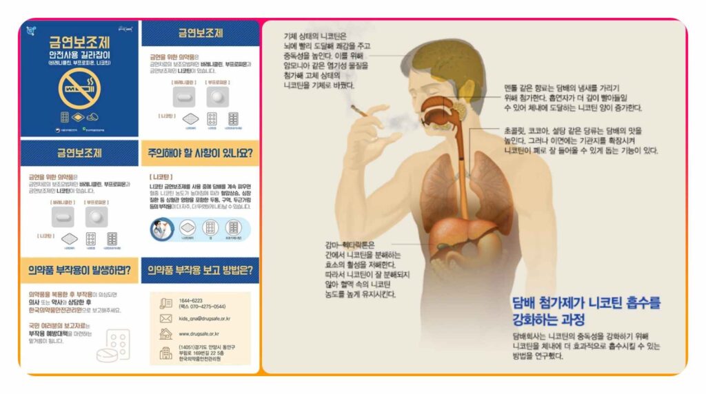 담배 종류별 니코틴과 타르 함량비교 및 건강 폐암 부작용 1