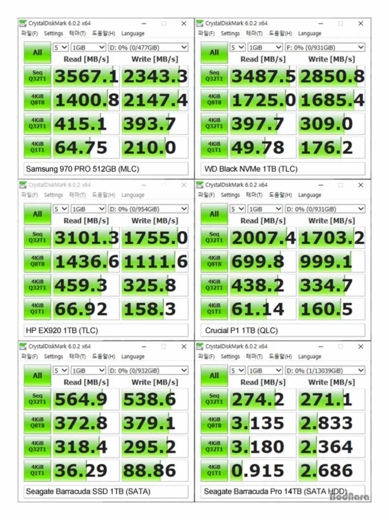 SSD SATA M.2 NVMe 차이점 속도비교 체감 가능할까 7
