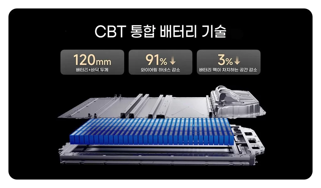 샤오미 전기차 SU7 가격 4000만원 주행거리 및 배터리 성능 11