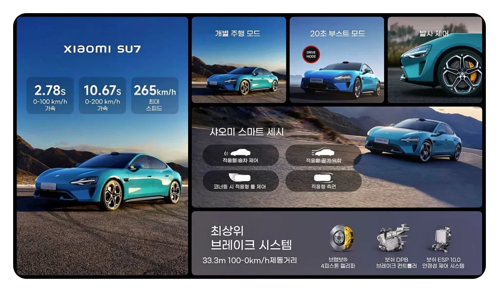 샤오미 전기차 SU7 가격 4000만원 주행거리 및 배터리 성능 5