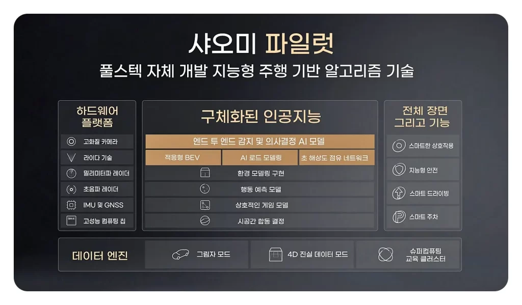 샤오미 전기차 SU7 가격 4000만원 주행거리 및 배터리 성능 7