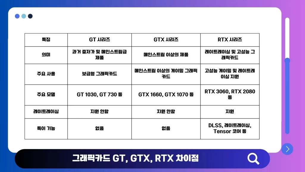 Nvidia 그래픽카드 GTX RTX TI Super 의미 및 성능 1