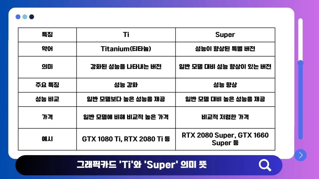 Nvidia 그래픽카드 GTX RTX TI Super 의미 및 성능 3