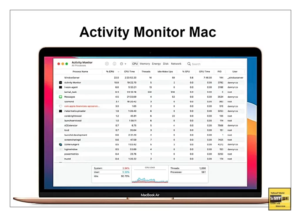 맥북 작업관리자 실행 액티비티 모니터 기능 및 실행안됨 6